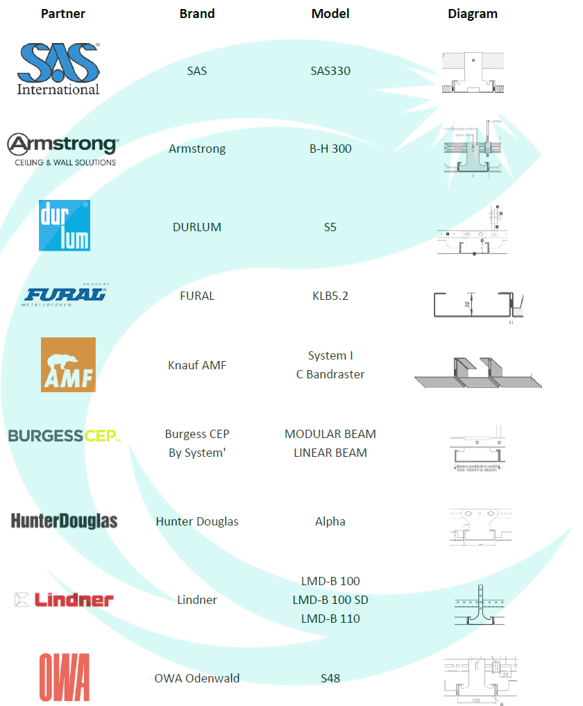 Cyanlite HO330 LED panel light for hook-over ceiling brands and models